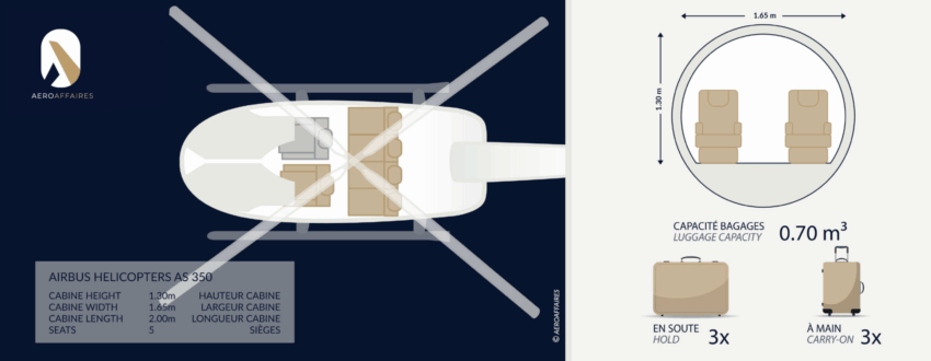 AIRBUS HELICOPTERS AS350