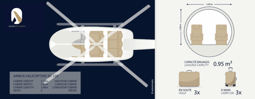 AIRBUS HELICOPTERS EC135