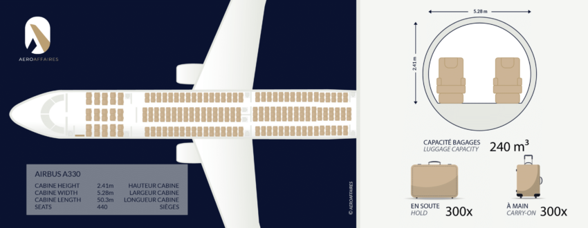 AIRBUS A330