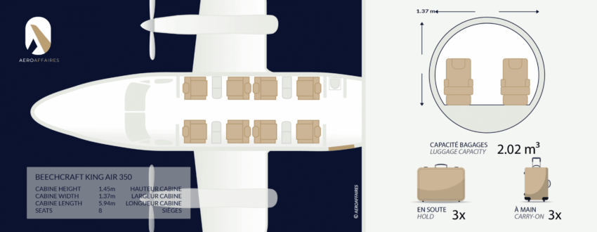 BEECTCRAFT KING AIR 350