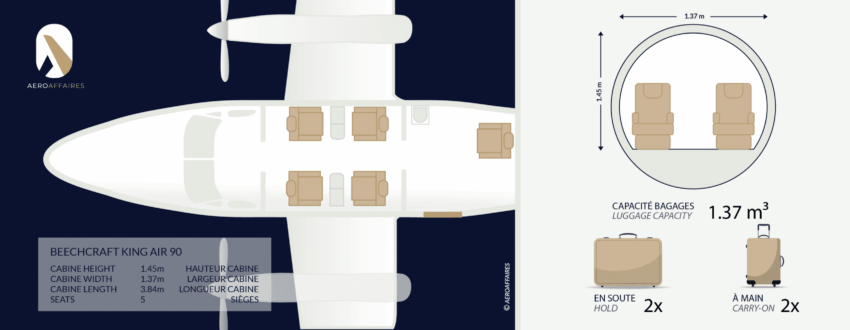 BEECTCRAFT KING AIR 90
