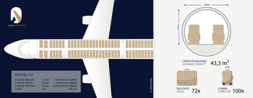 BOEING 757
