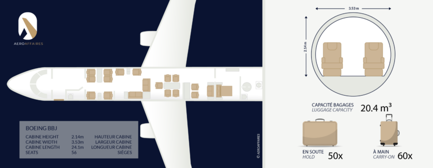 BOEING BBJ
