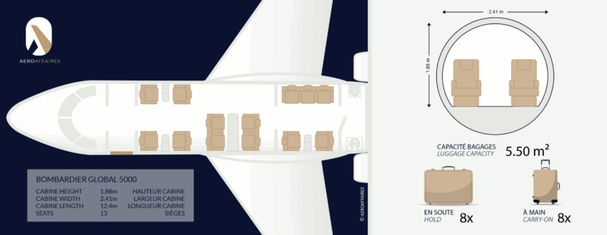 BOMBARDIER GLOBAL 5000