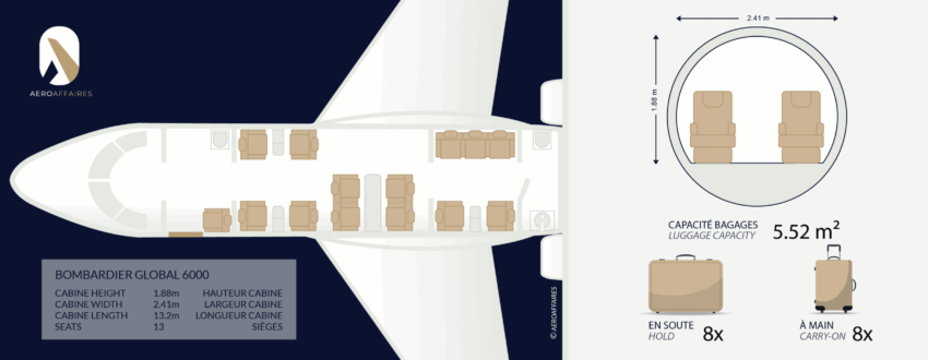 BOMBARDIER GLOBAL 6000