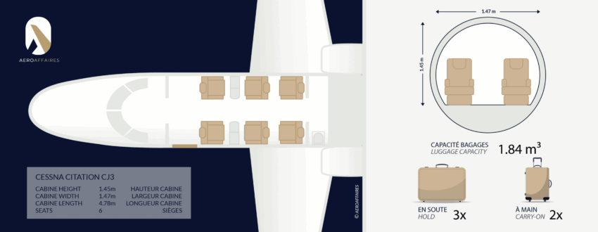 CESSNA CITATION CJ3