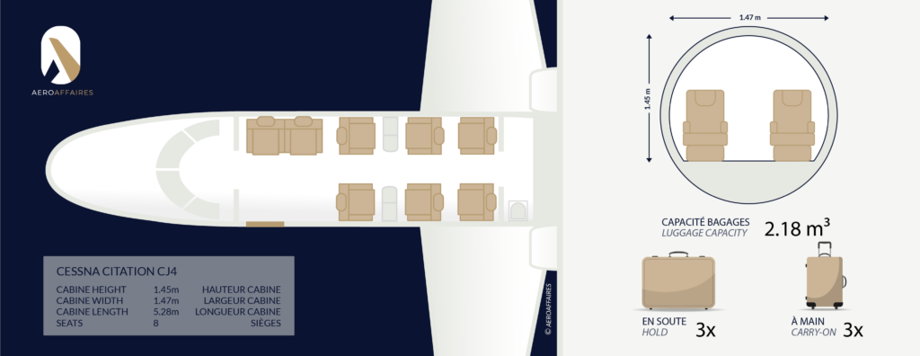 CESSNA CITATION CJ4
