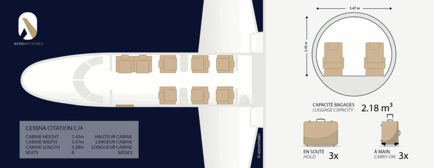 CESSNA CITATION CJ4