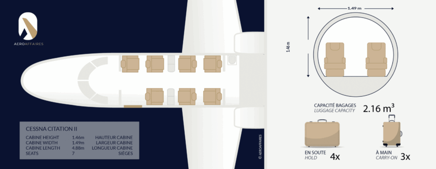 CESSNA CITATION II
