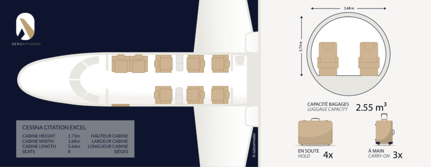 CESSNA CITATION EXCEL 1