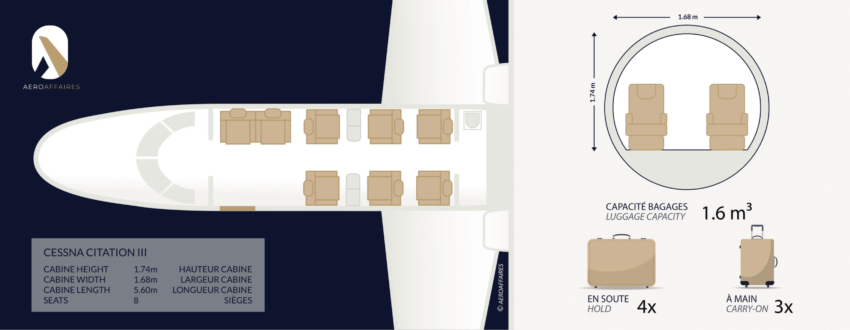 CESSNA CITATION III 1