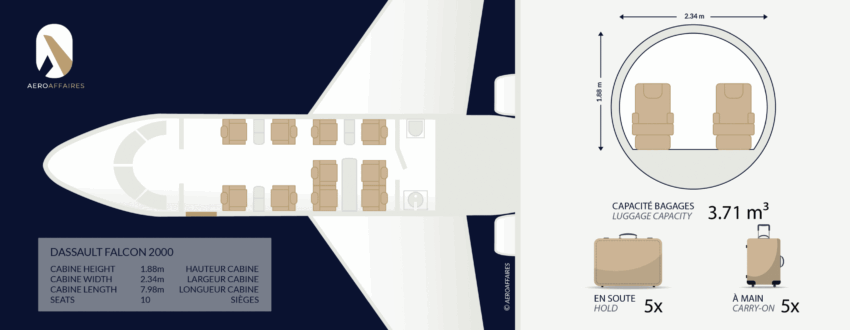 DASSAULT FALCON 2000