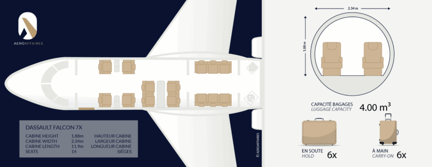 DASSAULT FALCON 7X