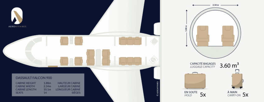 DASSAULT FALCON 900