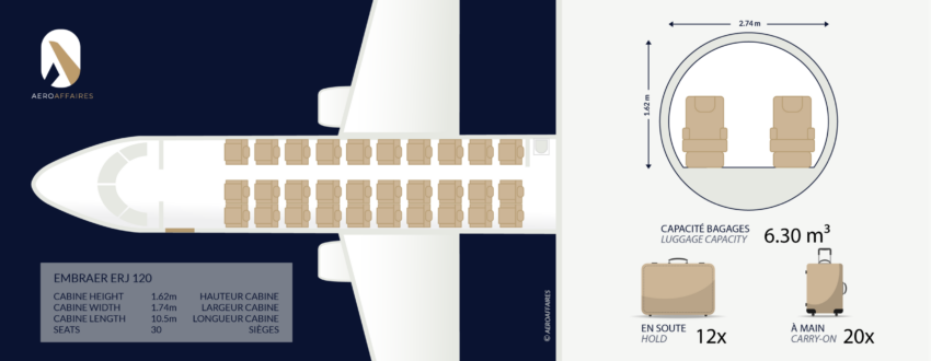 EMBRAER 120