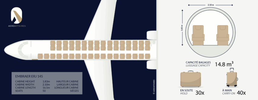 EMBRAER ERJ 145