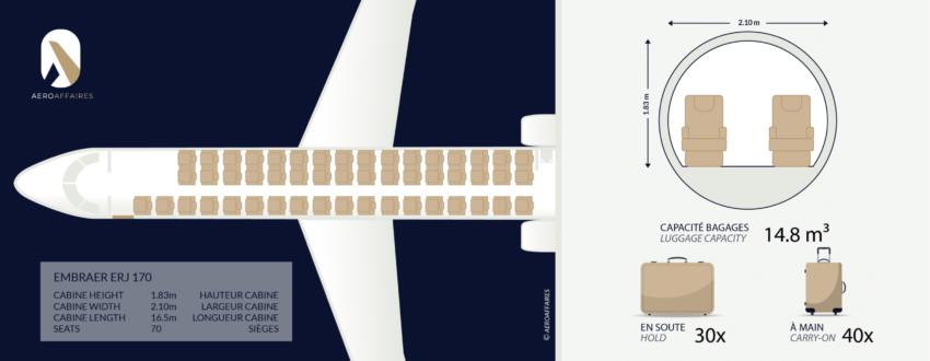 ERJ 170