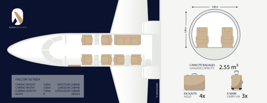 FALCON 50