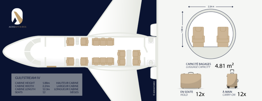 GULFSTREAM IV