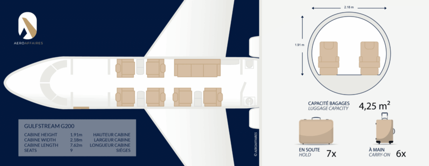 GULFSTREAM G200