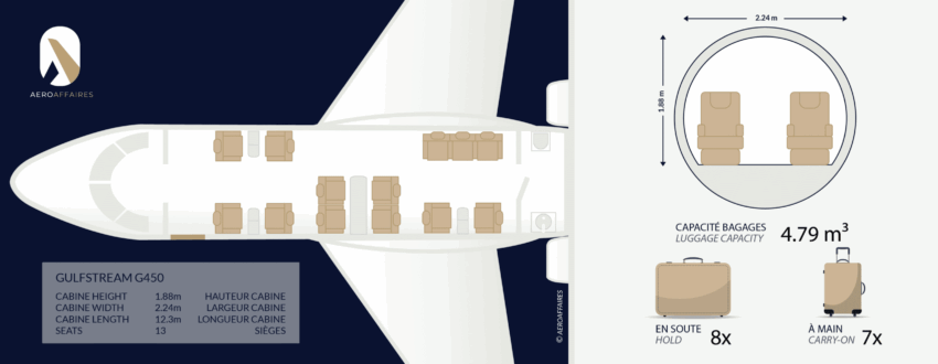 GULFSTREAM G450
