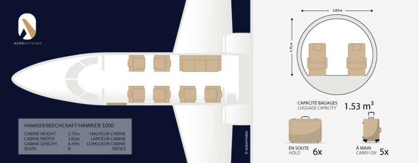 HAWKER 1000