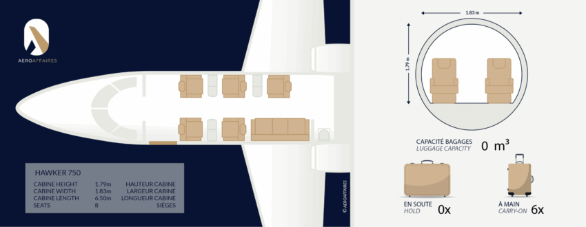 HAWKER 750