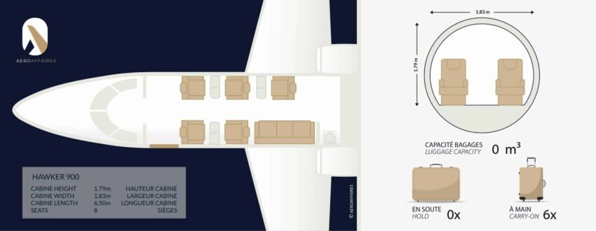HAWKER 900 1
