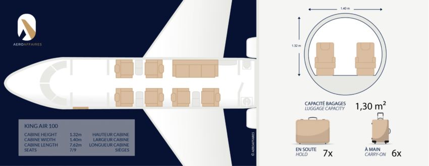 KING AIR 100