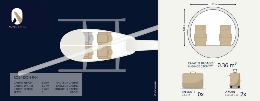 ROBINSON R44