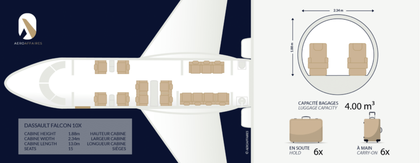 FALCON 8X