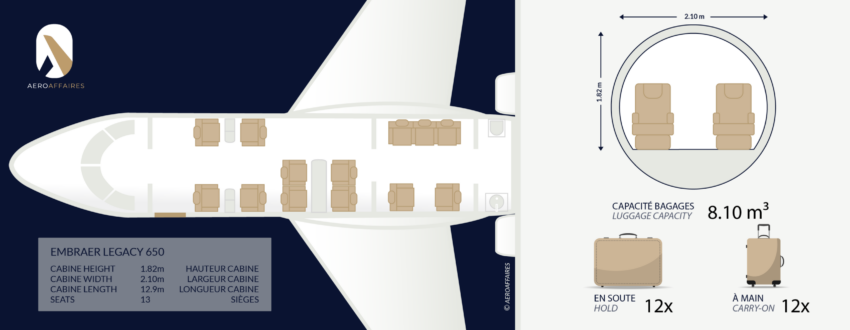 EMBRAER LEGACY 650