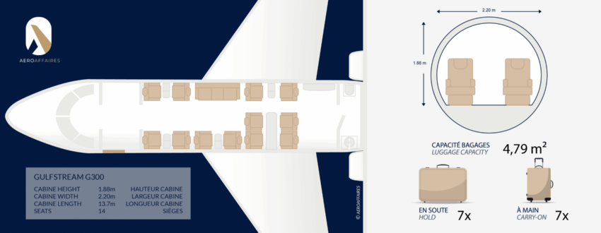 GULFSTREAM G300