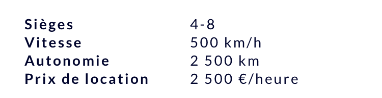 **location de jet privé**

Spécifications : 4-8 places, 500 km/h, 2500 km.