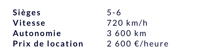 location de jet privé : 5-6 sièges, 720 km/h