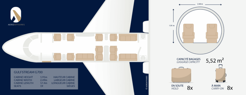 GULFSTREAM G700