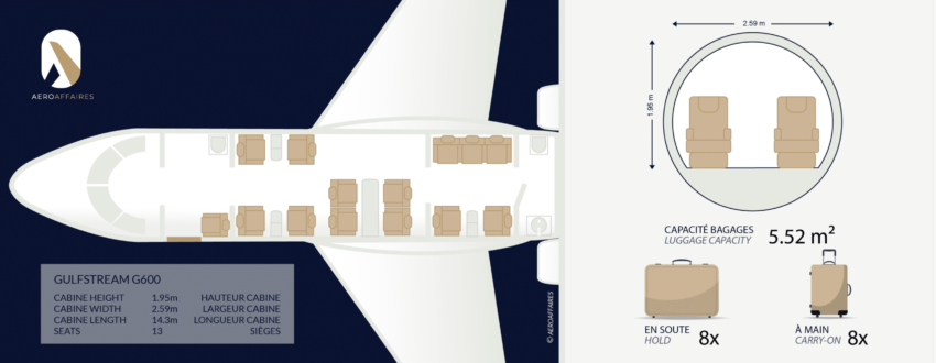 GULFSTREAM G600