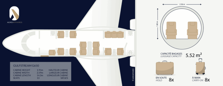 GULFSTREAM G650