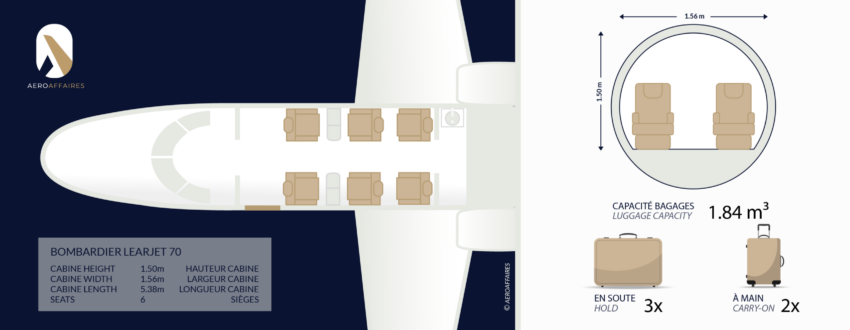BOMBARDIER LEARJET 70