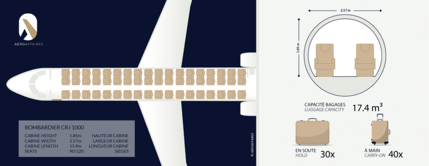 CRJ 1000