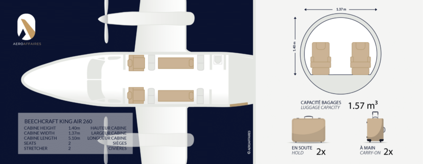 BEECHCRAFT KING AIR 260
