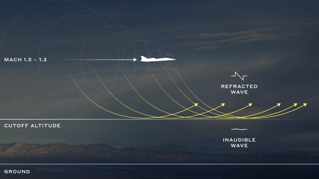 boomless cruise mach cutoff